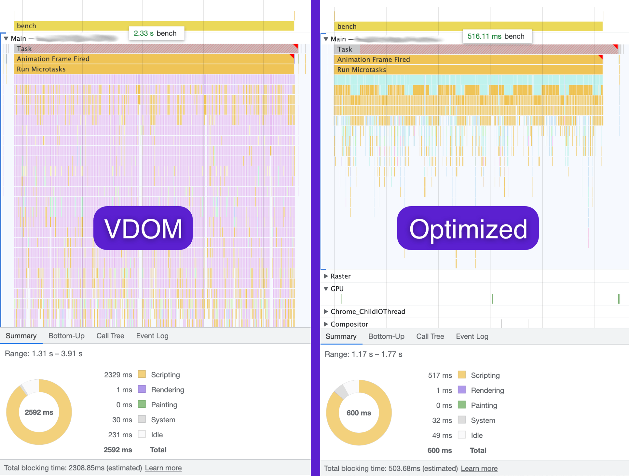 Preact JavaScript framework gets Signals a better way to manage state