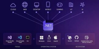 Microsoft releases .NET 7 spanning Windows to WebAssembly, but can it keep up with the modern web platform?