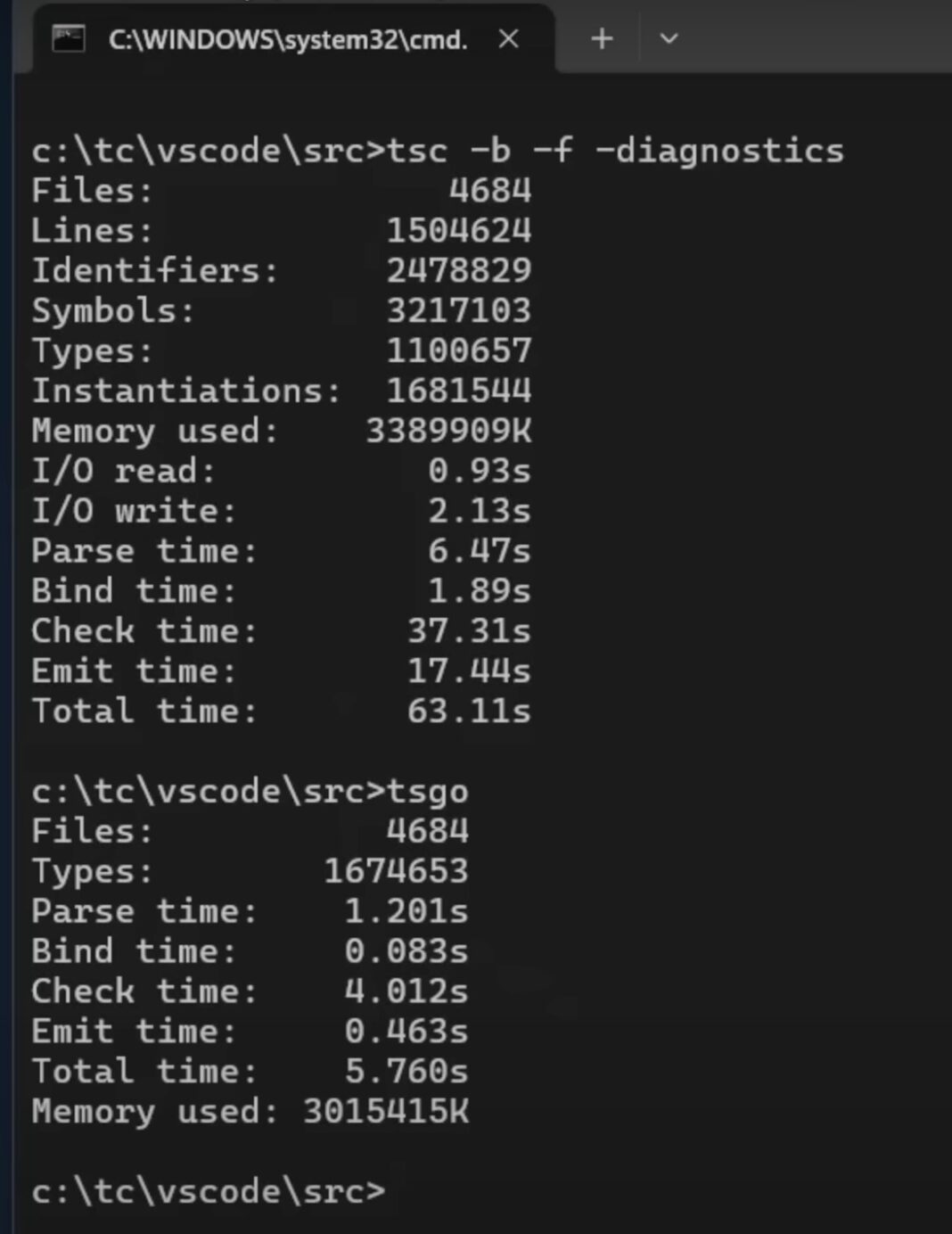 TypeScript compiler ported to native code, C# faithful ask why Go was ... image.